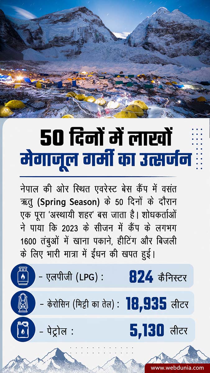 everest urine glacier impact