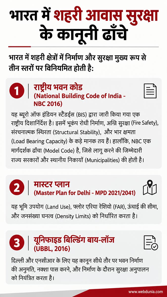 Building collapse deaths in India