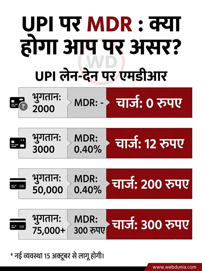 UPI transection rules UPI transection rules