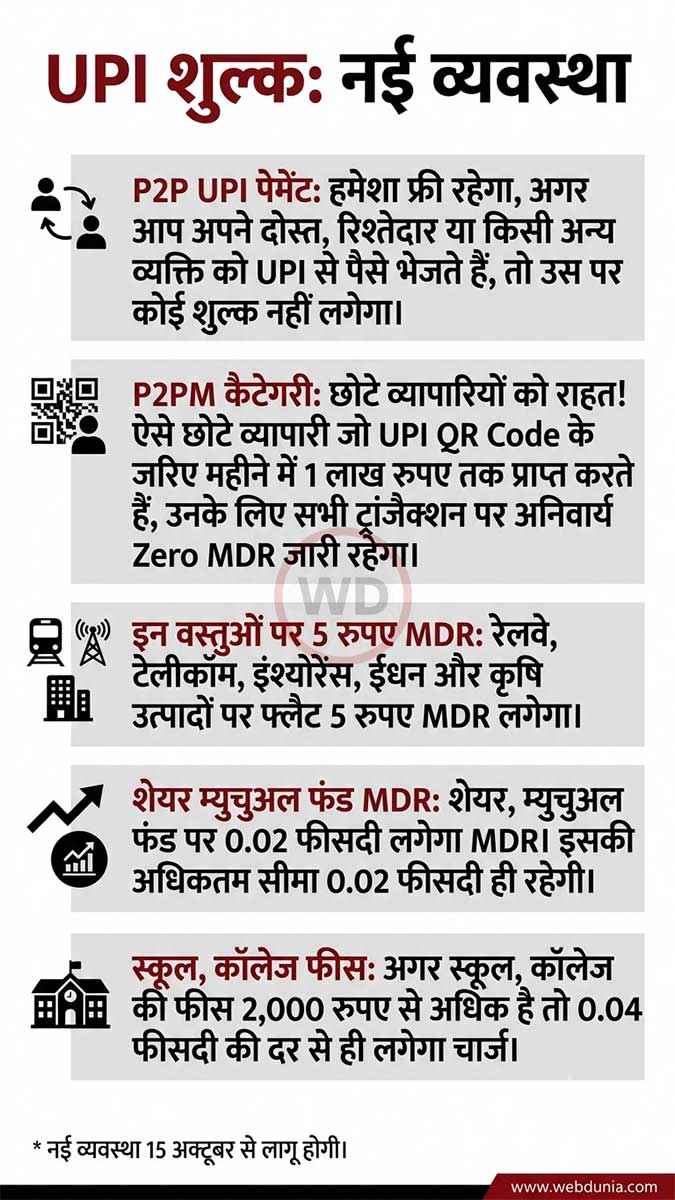 upi payment rules upi payment rules