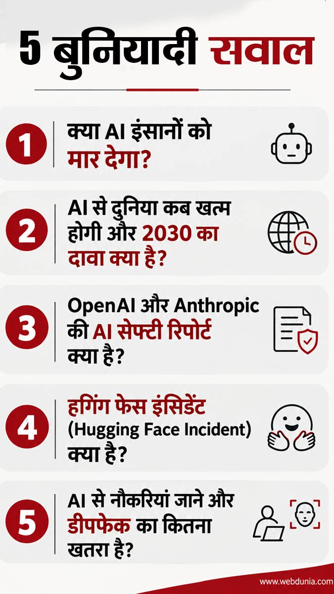 AI Existential Threat 2030