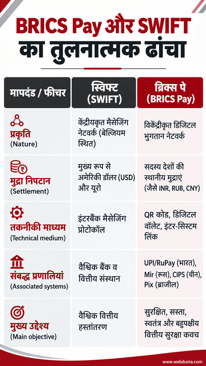 SWIFT vs BRICS Pay