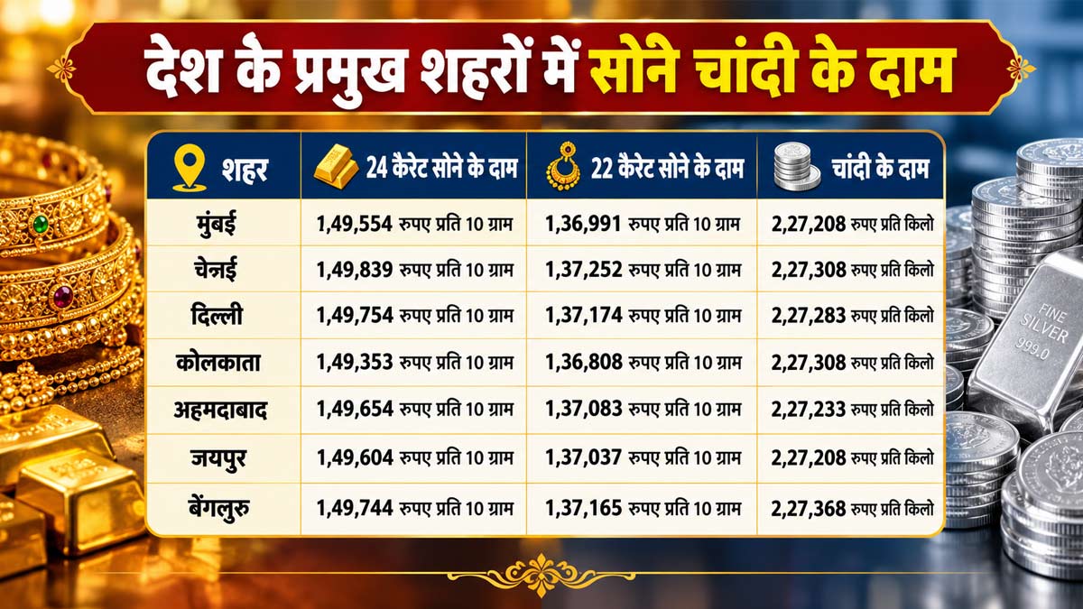 gold silver rates in India on 29 september