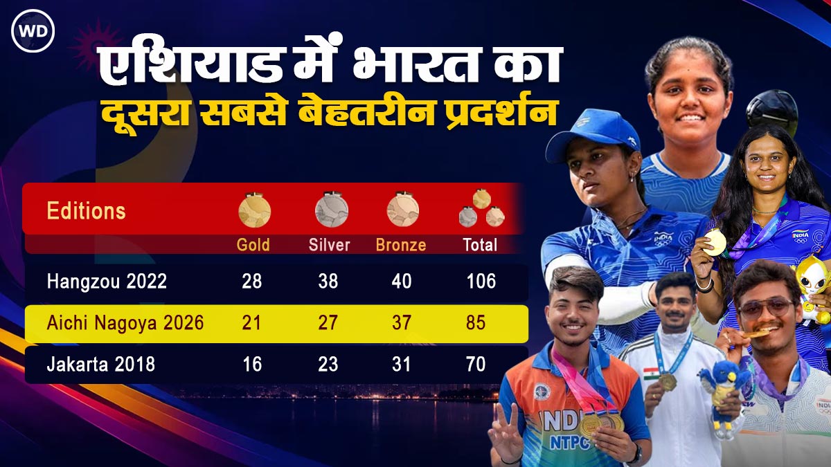 Asian Games