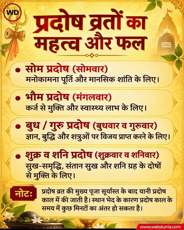 Bhauma Pradosh 2026