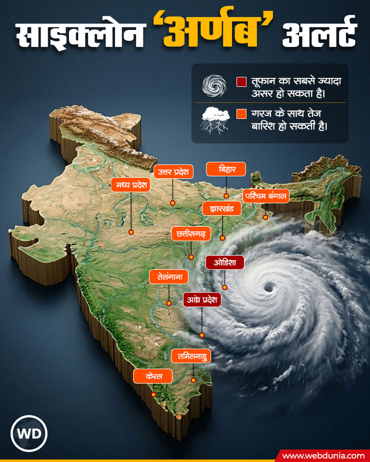 cyclone arnab threat
