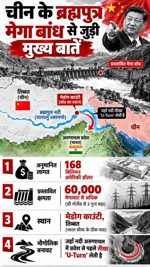 China Dam Flood Threat to Northeast India