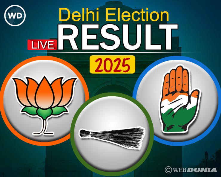 LIVE: Delhi Election Results 2025 : दिल्ली विधानसभा चुनाव परिणाम 2025, दलीय स्थिति