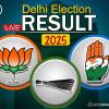 LIVE: Delhi Election Results 2025 : दिल्ली विधानसभा चुनाव परिणाम 2025, दलीय स्थिति