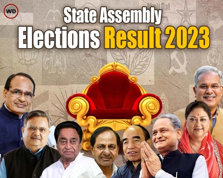 Election Results 2023 Live: അദ്യഫലസൂചനകൾ പുറത്ത്, സംസ്ഥാനങ്ങളി ...