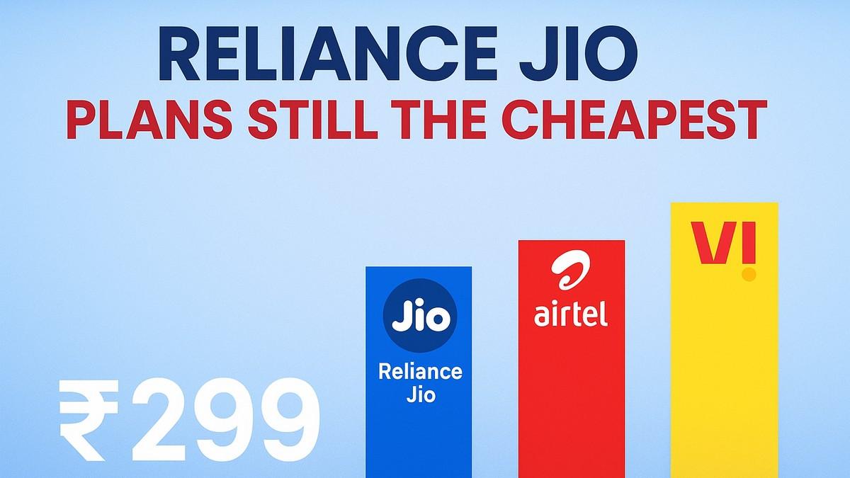 Reliance Jio Plans Still the Cheapest, Says BNP ...