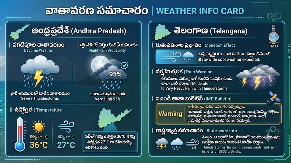 28-06-2026 : ఆంధ్రప్రదేశ్, తెలంగాణ వెదర్ ...