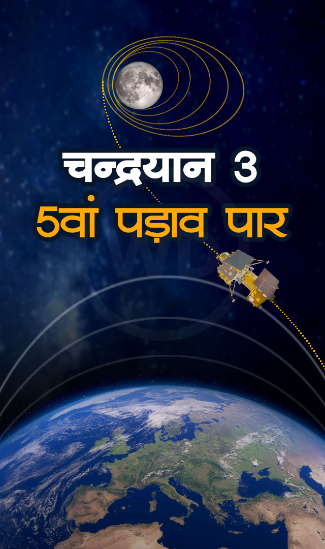 1 अगस्त 2023 को Chandrayaan-3 की अग्निपरीक्षा