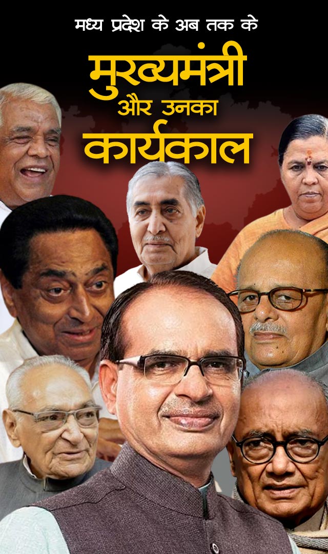 List of Chief Ministers of Madhya Pradesh : मध्यप्रदेश के मुख्‍यमंत्रियों की सूची