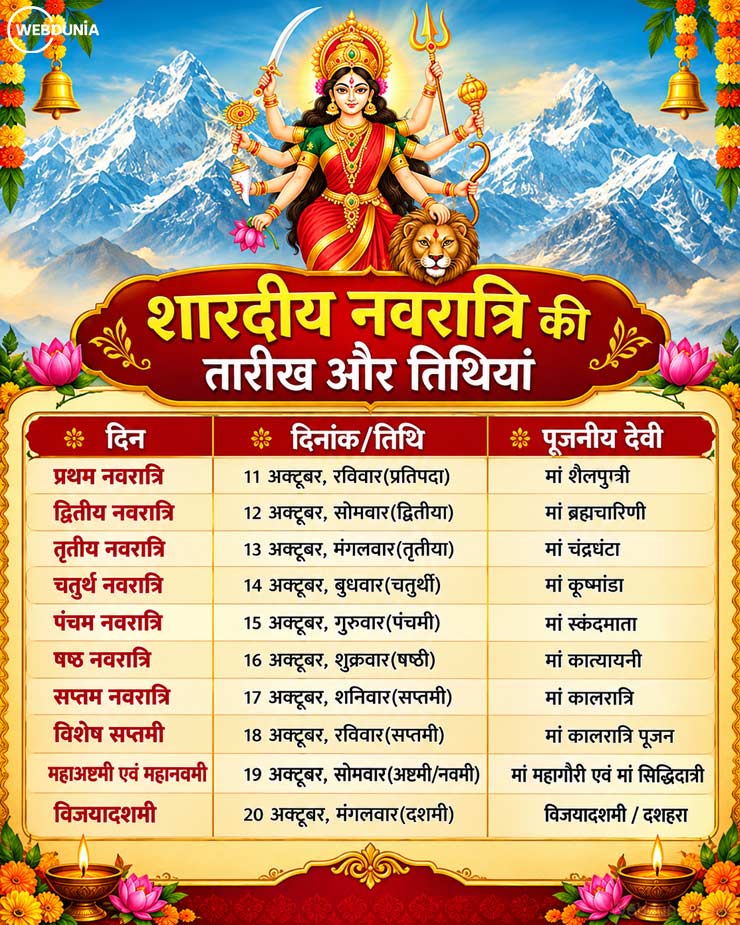Navratri tithi